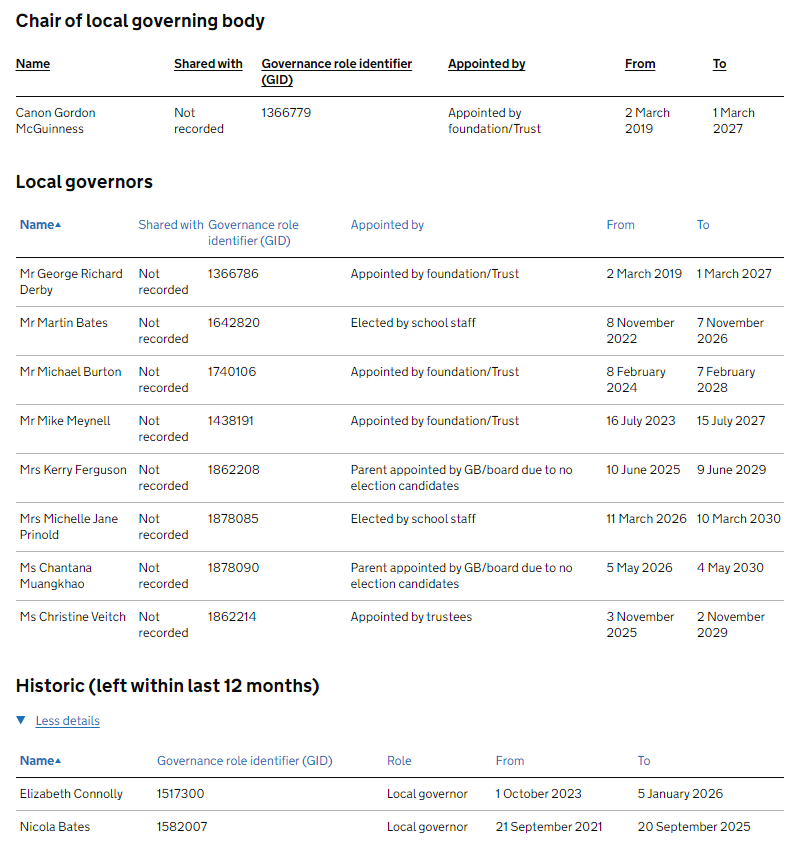 EPC Governance